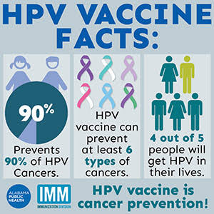 HPV vaccination records high turnout in Bauchi, Jigawa – Survey Vaccination   
